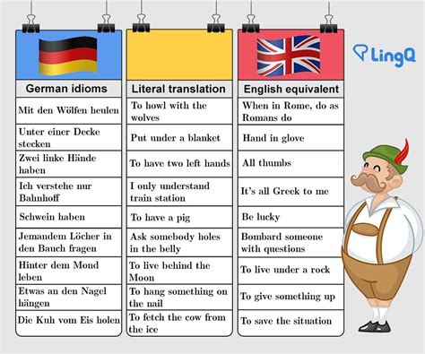 ger-eng dictionary|what does mean in german.